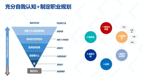 第二類增值電信業(yè)務(wù) 通信業(yè)、物業(yè)服務(wù)業(yè)與互聯(lián)網(wǎng)電商業(yè)的機(jī)遇與要點