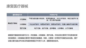 一圖讀懂國內(nèi)康復行業(yè) 互聯(lián)網(wǎng)銷售模式下的新機遇與挑戰(zhàn)