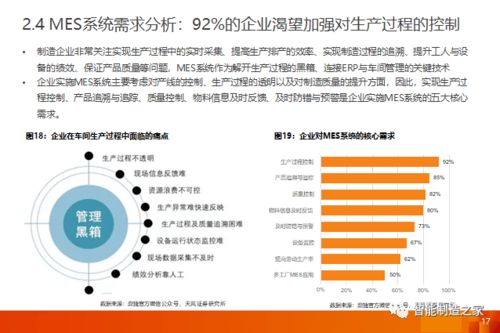 工業(yè)軟件深度解析 一文講透國內(nèi)外MES/MOM市場格局、主流廠商及其優(yōu)勢行業(yè)