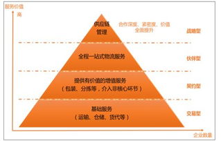 冰山融資、高山市場(chǎng)、火山轉(zhuǎn)型 民營(yíng)企業(yè)互聯(lián)網(wǎng)銷售之路的三大困境
